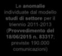 del 25/05/2015 n. 71472) 2 Le anomalie individuate dal modello studi di settore per il triennio 2011-2013 (Provvedimento del 18/06/2015 n. 83317; previste 190.