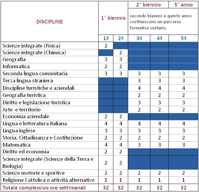 9. Individuare le caratteristiche del mercato del lavoro e collaborare alla gestione del personale dell impresa