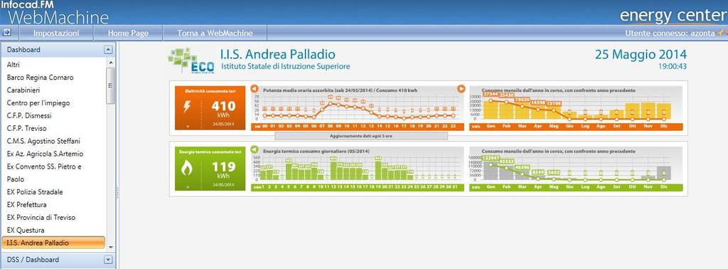 + Visualizzazione dei consumi energetici Nell atrio d ingresso di ogni edificio