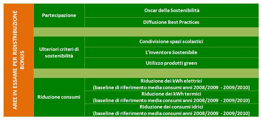 + Concorso per la ripartizione del