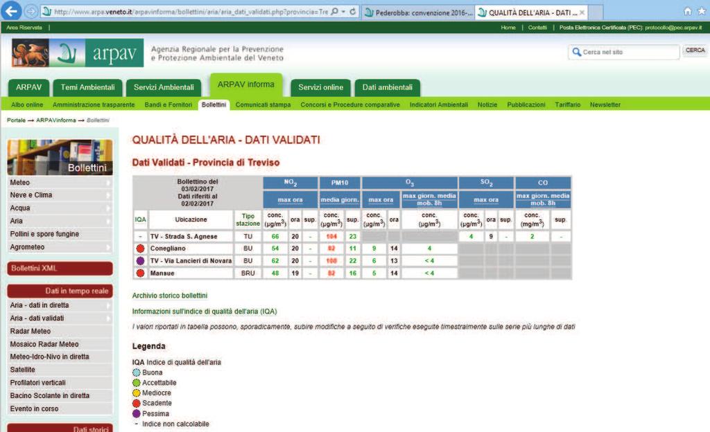 controllati e validati dall operatore ARPAV, vengono acquisiti dal sistema informativo ogni 2 ore e vengono visualizzati sul sito internet dell Agenzia alla voce dati in diretta all indirizzo