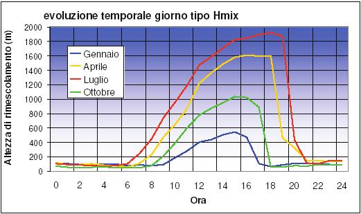 Recentemente alla tabella dei dati validati viene associato un Indice di Qualità dell aria (IQA) che rappresenta una grandezza adimensionale definita per rappresentare sinteticamente lo stato