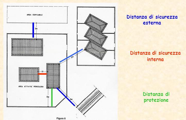 DISTANZE