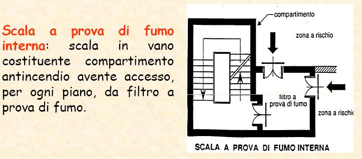 SCALA A PROVA