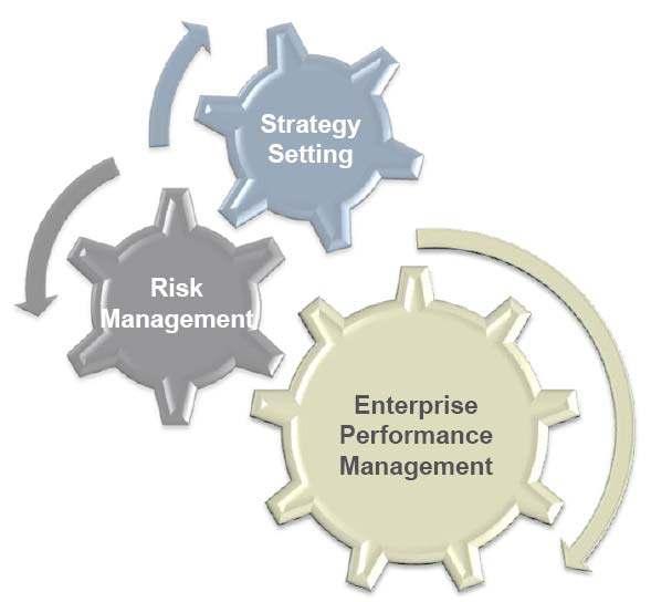 Integrazione EPM e Risk Management Si stanno sviluppando e diffondendo nuove metodologie che considerano la gestione del rischio come parte integrante della definizione