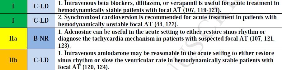 Acute Treatment: