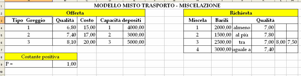 Figure 1: Foglio Excel