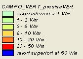 310 Nord Simulazione del Campo