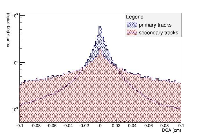 2.2. ANALISI MC PER K E Λ 19 2.2 Analisi MC per K e Λ La prima parte del lavoro riguarda l analisi di dati derivanti da una simulazione Monte Carlo.