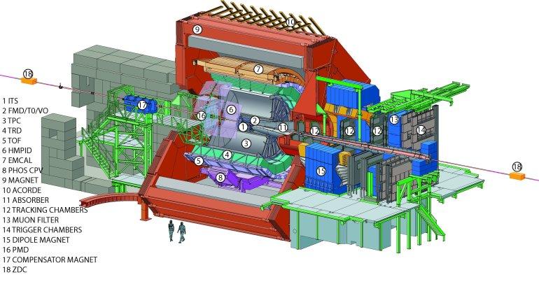 1.2. BREVE DESCRIZIONE DEI DETECTORS DI ALICE 9 1.