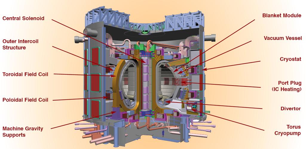 Il passo successivo : ITER 30 m 30 m in
