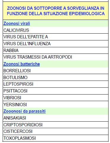 so)opos7 a controllo in funzione della