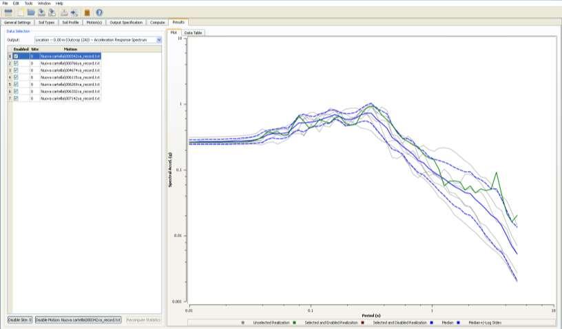 ANALISI 1D DI RISPOSTA SISMICA LOCALE Dati di output STRATA 2.