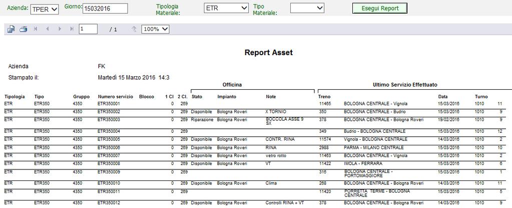 6.19 Asset Riporta i dati dell asset