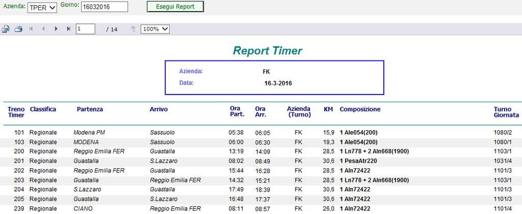 8.3 Timer Riporta i treni previsti nelle