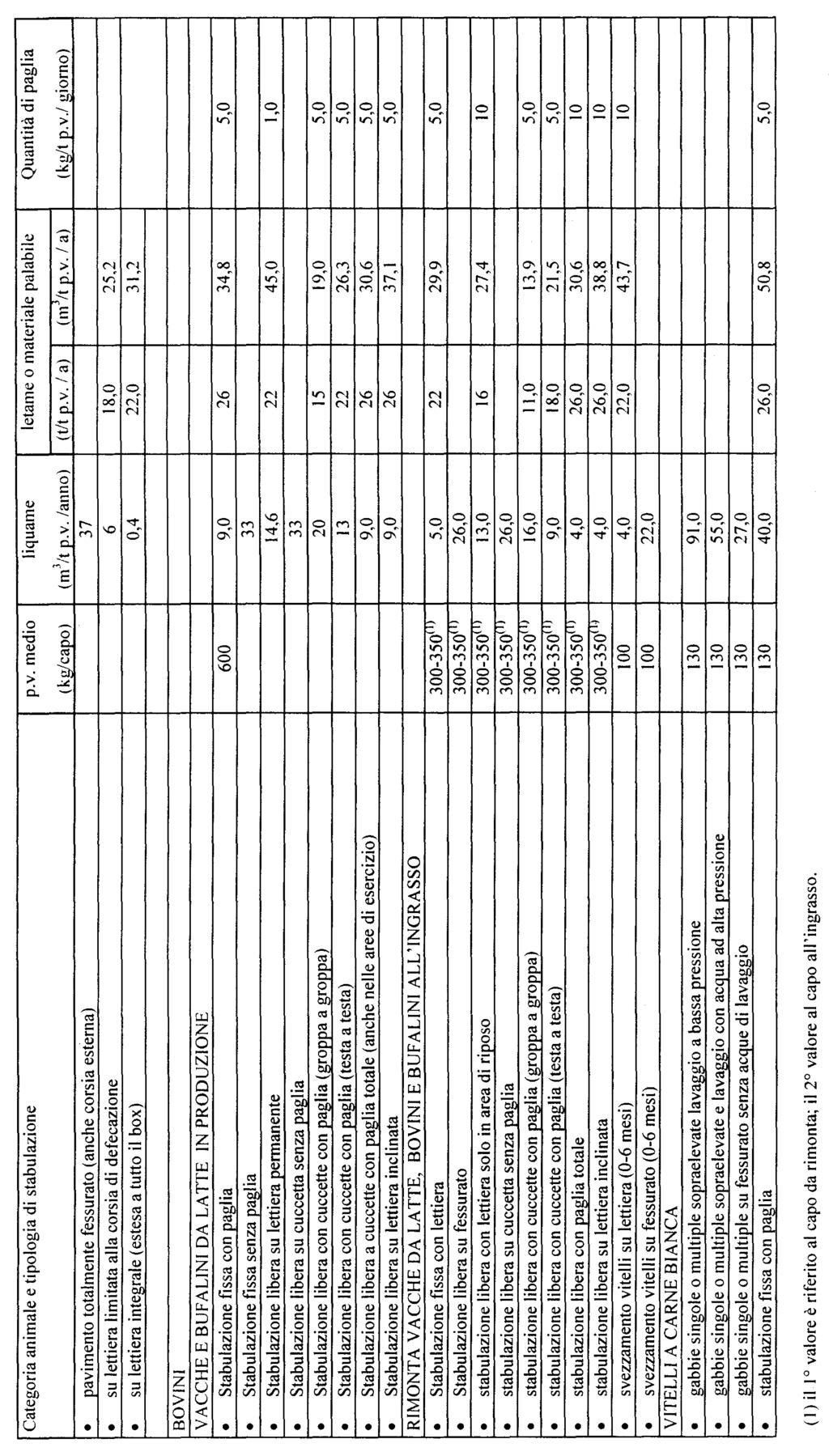 Bollettino Ufficiale della Regione