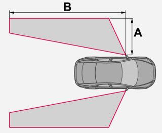 Le telecamere (1) sono ubicate sotto gli specchi retrovisori esterni. Quando una telecamera rileva un veicolo nella zona dell angolo morto, la spia (2) si accende con luce fissa.