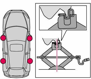 Utilizzare ceppi o grosse pietre. Le automobili con cerchioni in acciaio sono dotate di copriruote staccabili.