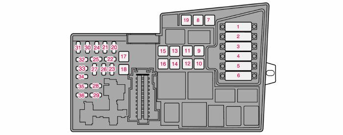 09 Manutenzione ed assistenza Fusibili 09 1. Ventola del radiatore... 50 A 2. Servosterzo (escl. motore da 1,6 l)... 80 A 3. Alimentazione alla basetta portafusibili nell abitacolo... 60 A 4.