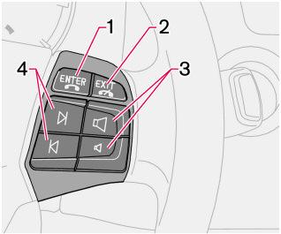 Uso del menu Comandi del telefono Tastierina al volante Per la descrizione del controllo delle funzioni del telefono con il menu, vedere pag. 196.