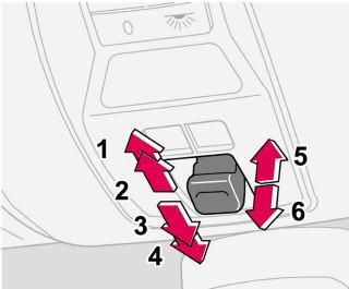 Posizione di ventilazione, lato posteriore verso l alto B. Posizione di scorrimento, indietro/avanti La chiave di accensione deve trovarsi in posizione I oppure II.
