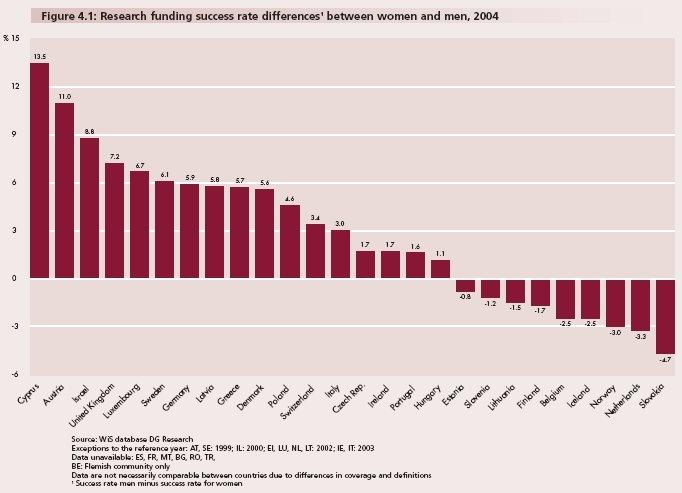 finanziamenti anhe nell'attribuzione di fondi di ricerca,