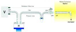 CIRCUITO RESPIRATORIO A DUE VIE A UNA VIA CIRCUITO A DUE VIE Linea espiratoria VENTILATOR Linea