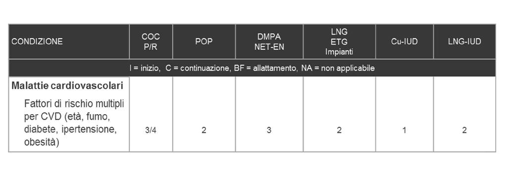 2) L utilizzo produce vantaggi che superano gli svantaggi teorici o i rischi provati.