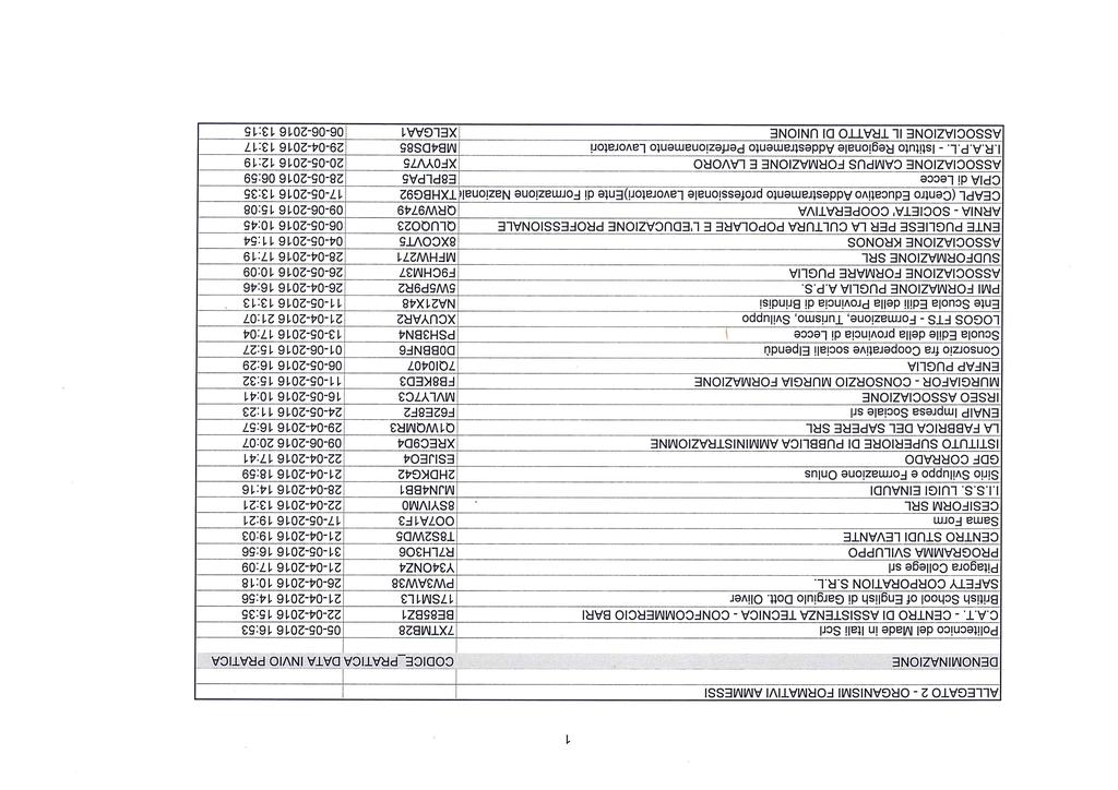 28464 Bollettino Ufficiale della