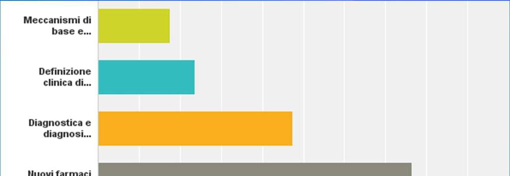 Q14: Quali sono le aree che a Tuo parere andrebbero maggiormente valorizzate durante il Congresso Societario?