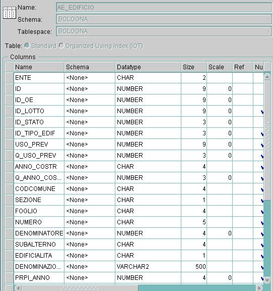 EDIFICIO Gestione RDBMS Gestione integrata (georelazionale) attraverso codici di legame