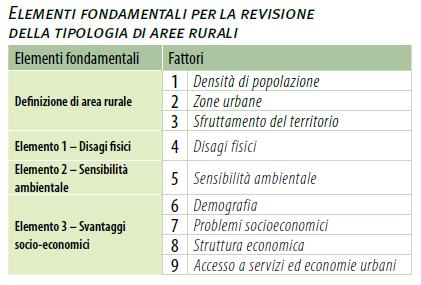 MARGINALITÀ E