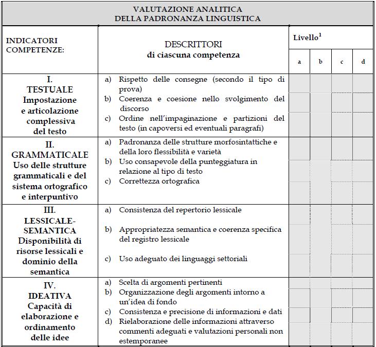 Angela Martini Bologna, 6 marzo 2017 La scheda di valutazione (I parte) 1: Ai 4