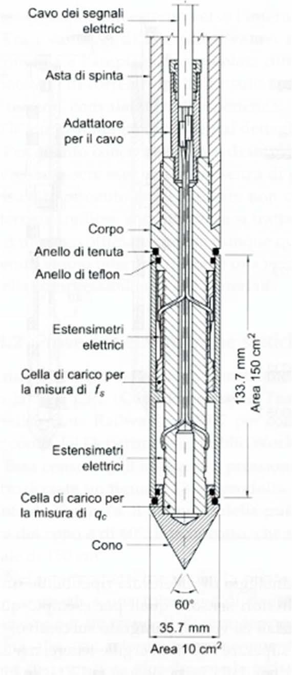 PENETROMETRO ELETTRICO Prova CPT Il penetrometro elettrico costituisce la naturale evoluzione del penetrometro meccanico e ne supera in parte i limiti.