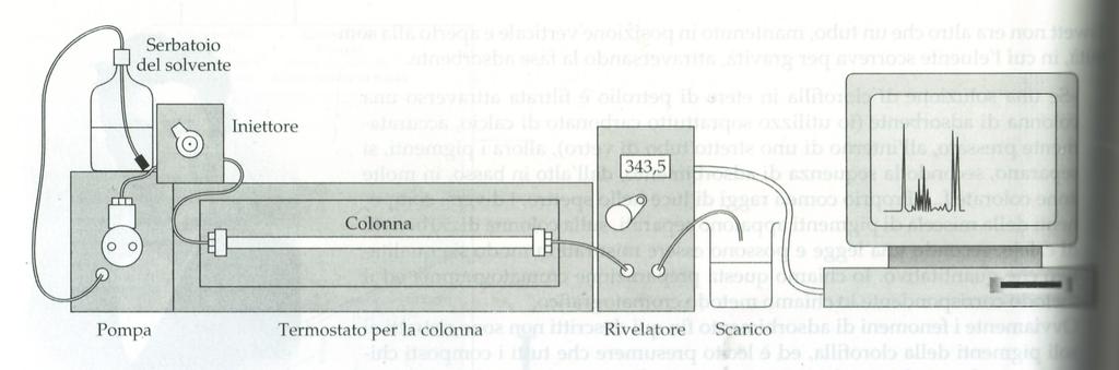 Schema di uno strumento modulare Come funzionano i