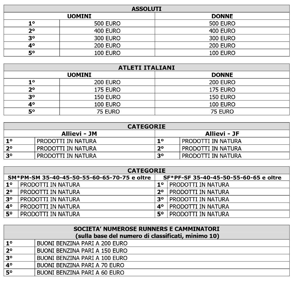 Note: * SM e SF categoria assoluti dai 23 ai 34 anni; I premi degli assoluti sono cumulabili con i premi degli Assoluti Italiani; I premi di categoria non sono cumulabili con altri premi (Assoluti e