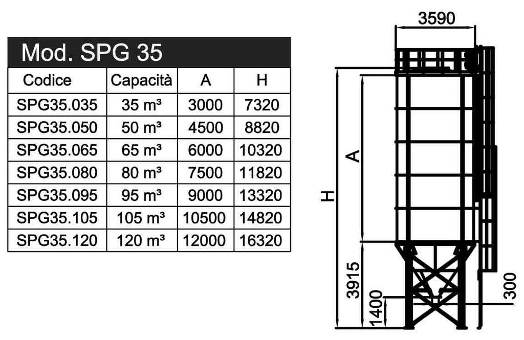 9000 10500 0 960 SPG5.600 600 m SPG5.710 710 m SPG5.815 815 m SPG5.920 920 m SPG5.1000 1000 m Mod.