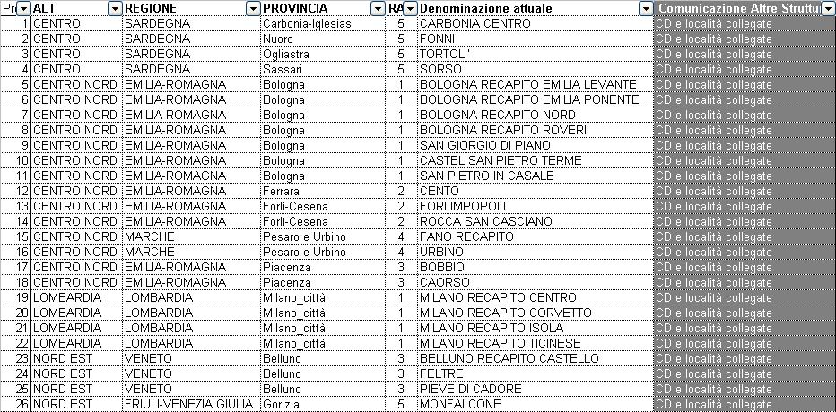 Gli interventi previsti a gennaio 2011 31 Per il 31 gennaio è