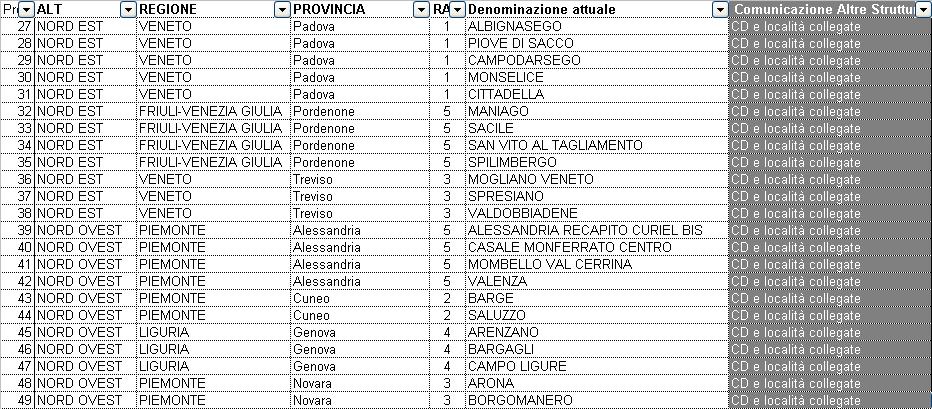 Gli interventi previsti a gennaio 2011 32 Per il 31 gennaio è