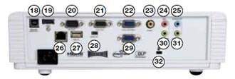 HDMI 20. RS232 21. VGA Out 22. VGA 1 23. Composito 24. Microphone In 25. Audio Out 26. RJ45 27. USB Type A (Reader/Wireless) 28. USB Display 29. VGA 2 30. Audio In 31. Audio In 32.