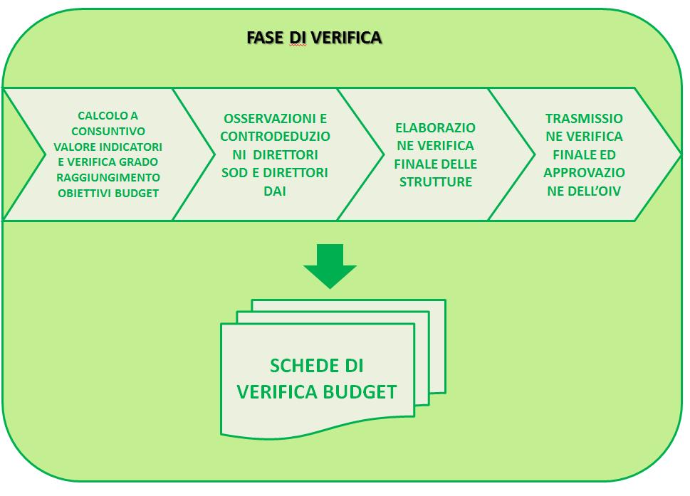 sottoscrivere da ciascun direttore di struttura. Vengono quindi trasmesse all UO Politiche del Personale e all UO Amministrazione del personale.