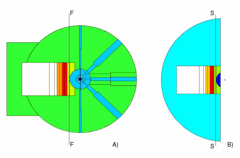 2. Assunzioni Generali Lo schema generale di calcolo è basato sul modello ridotto del reattore TAPIRO [1] in cui la sorgente neutronica è stata ricostruita su una superficie piana tangente al