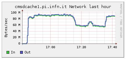 Test LAN-Storage oggi