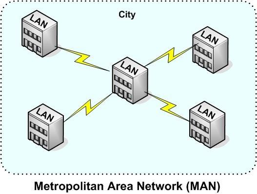 MAN MAN (Metropolitan Area Network) -- Una rete di calcolatori