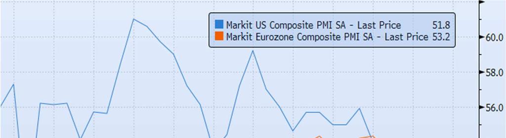 Indicatori Macroeconomici PMI Gli Indici PMI, si