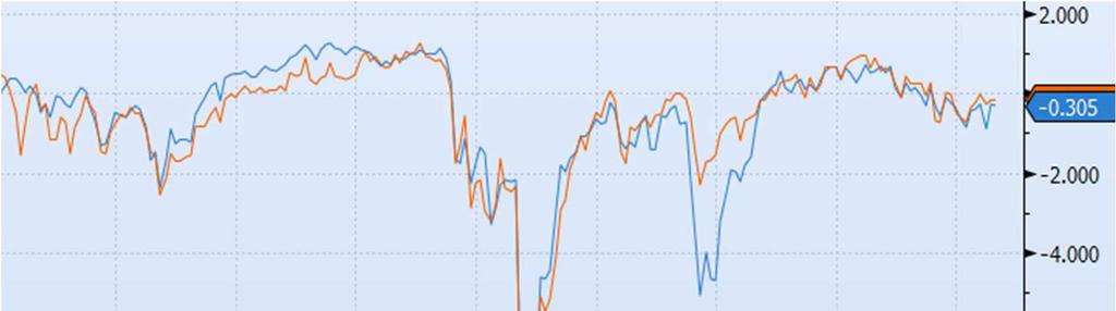 Bloomberg Financial Conditions Index Gli Indici