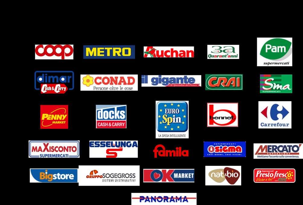 Fonti di approvvigionamento 2016