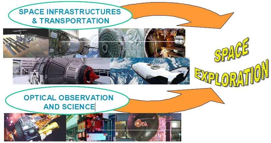 TAS-I Sito di Torino Mission del sito di Torino Consolidare e ulteriormente sviluppare il centro di eccellenza aziendale per l Esplorazione Spaziale Formazione di tecnici (es.