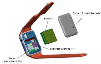 2. Parti 3. Contenuti dell imballaggio 1.