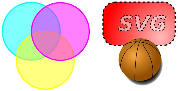 Disegnare nella pagina web: SVG (1) SVG è un linguaggio di markup per la grafica vettoriale La grafica vettoriale è una forma di rappresentazione delle immagini come insieme un insieme di forme di